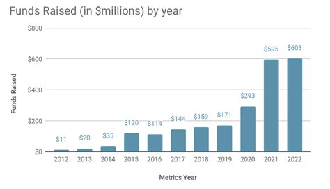 GiveWell's 2022 metrics report .